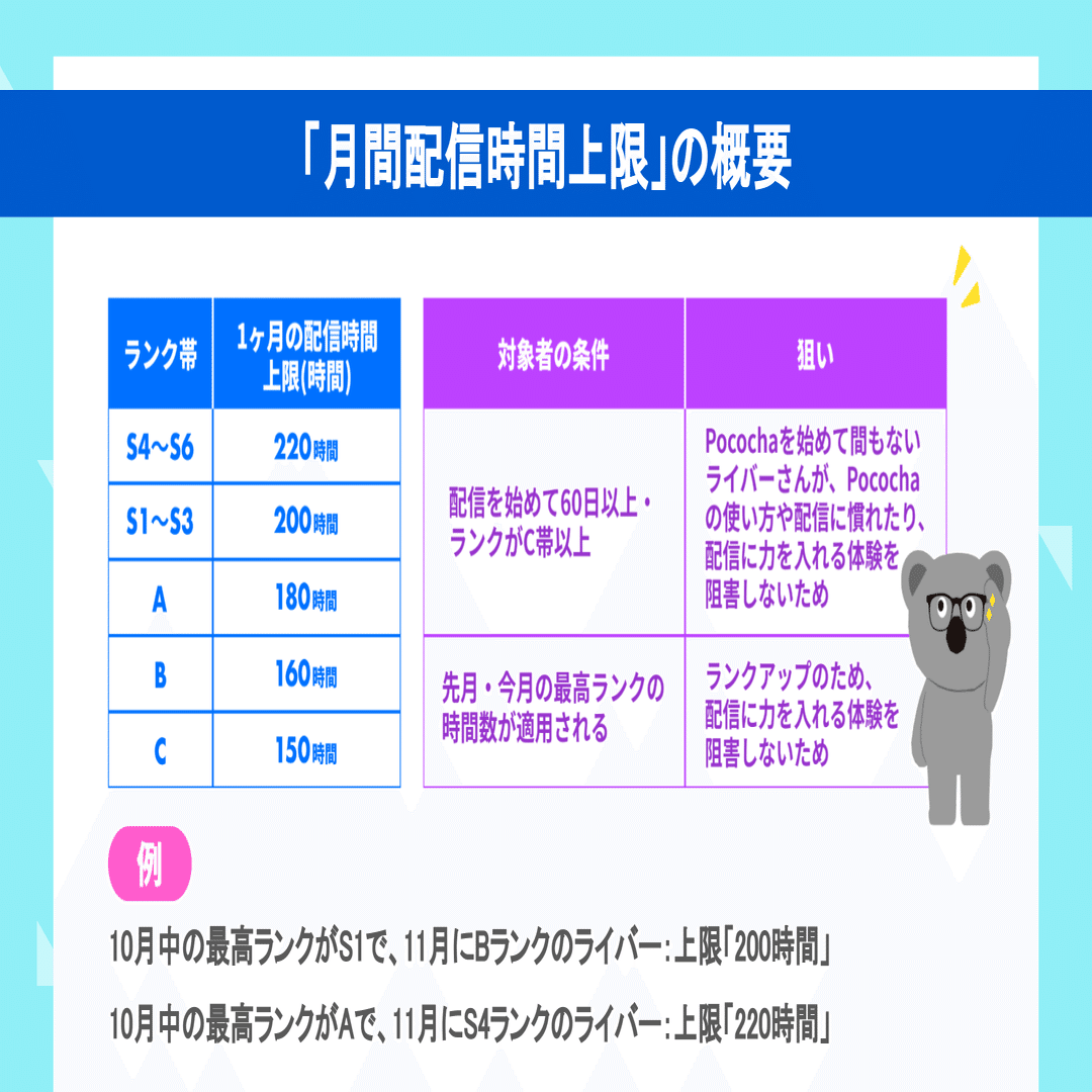 配信時間上限の設定で、配信が制限されるんですか？」#プロデューサー