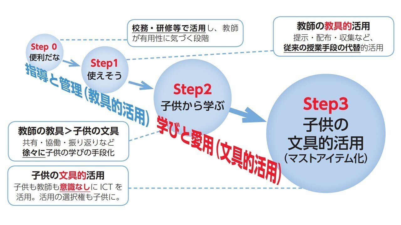 ICTは「知の自転車」!戸田市のGIGAスクール構想(後編)|戸田 ICTは「知の自転車」!戸田市のGIGAスクール構想(後編)|戸田