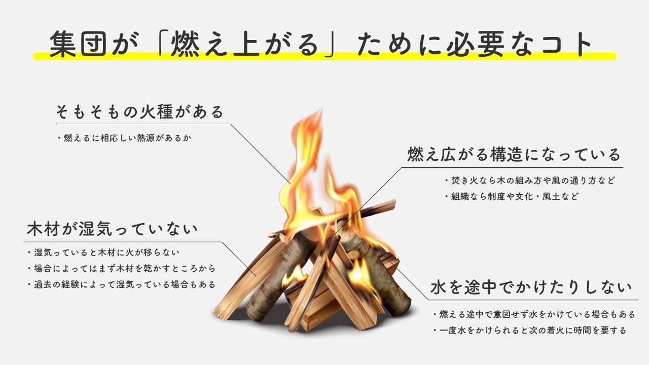 集団が「燃え広がる」ために必要なコトは「焚き火」と似てる｜たけうち