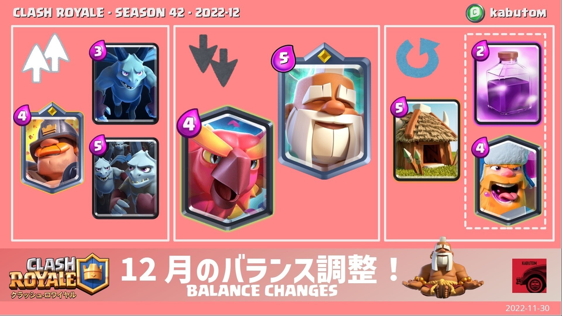 クラロワ | バランス調整(Season 42) 2022-12|kabutom/クラロワ クラロワ | バランス調整(Season 42) 2022-12|kabutom/クラロワ