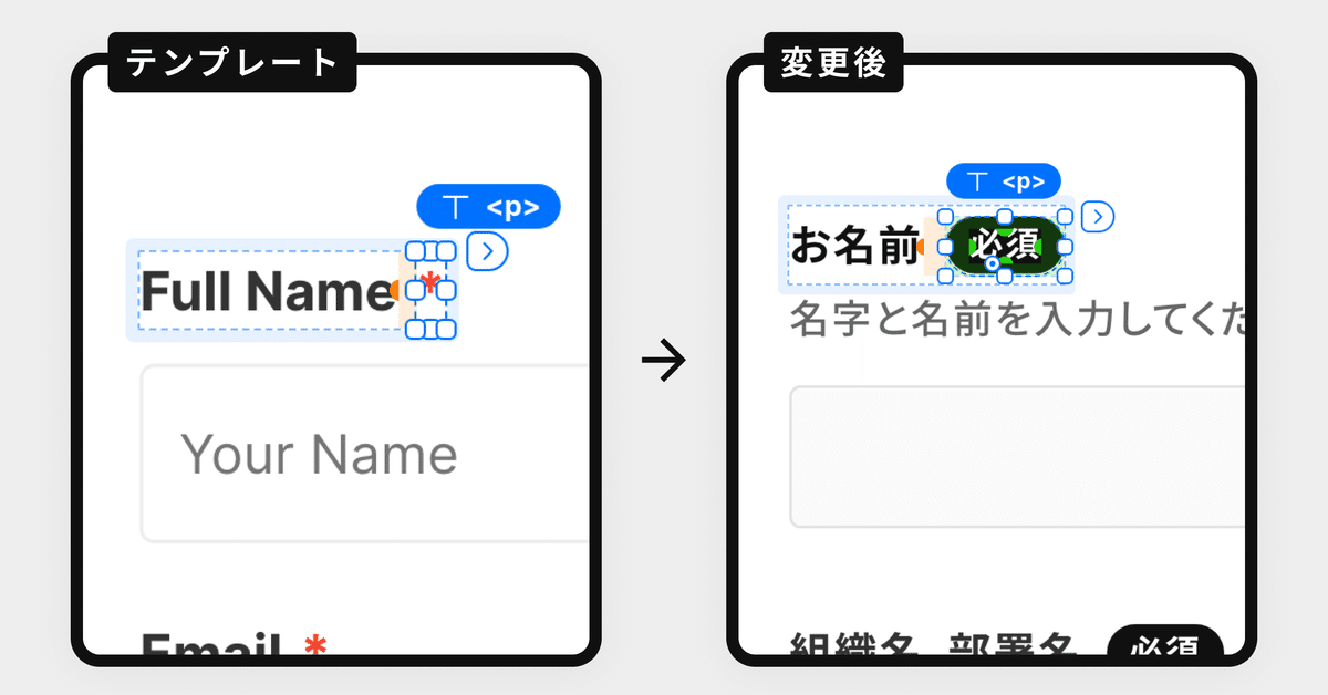 テンプレート、変更後。詳細は下記