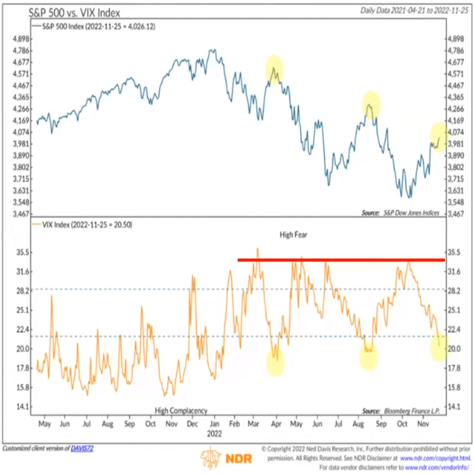 Mark Minervini Market Analysis - 11/29/2022｜kitakitune