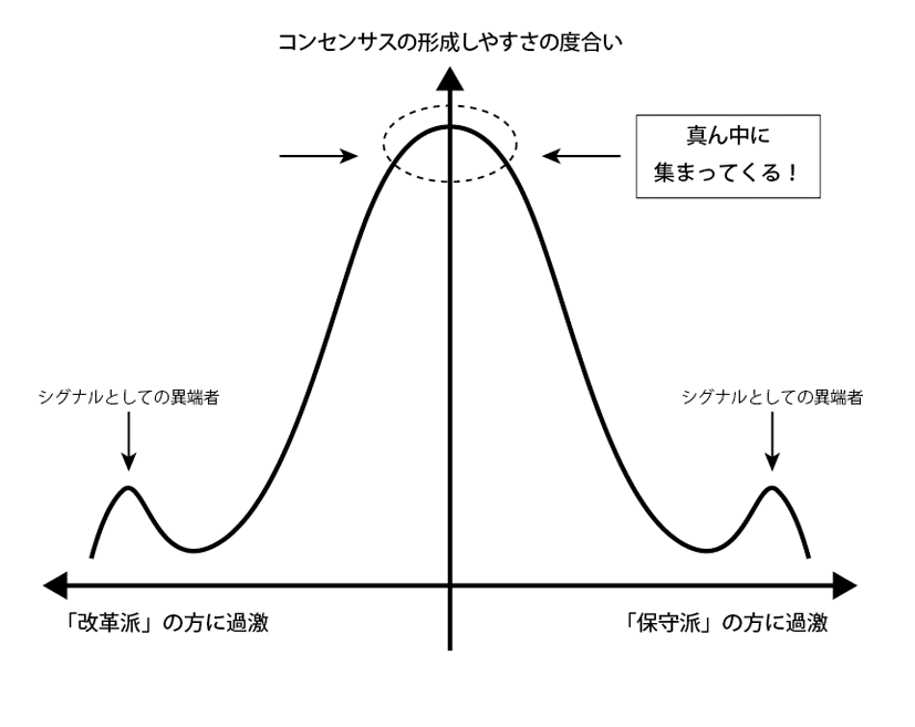 ひざまづけ！命乞いをしろ！…リベラル派の『ムスカ化』を超える