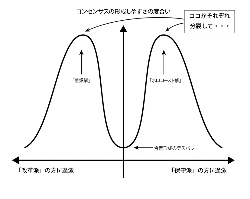 即購入可＞競争の社会的構造 構造的空隙の理論