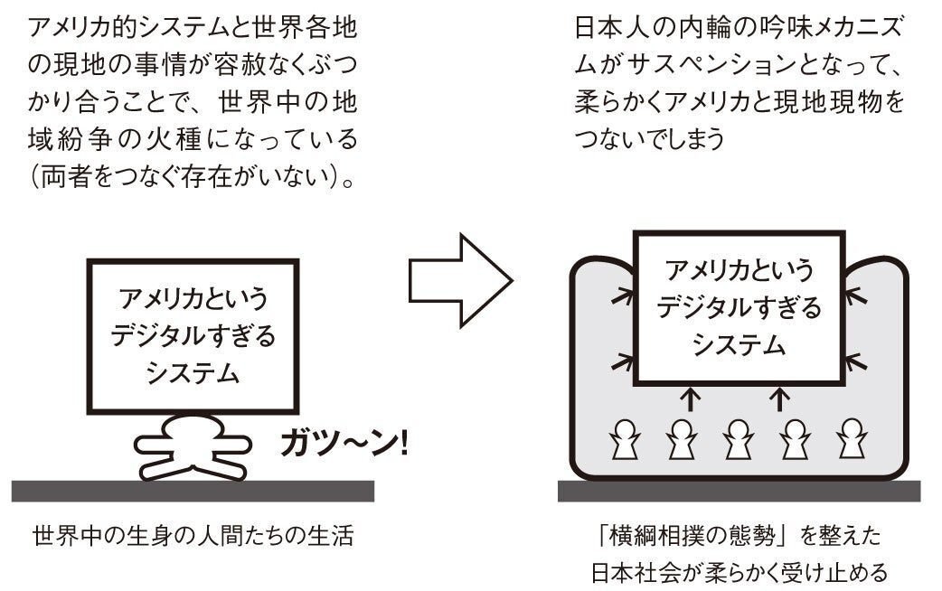 競争の社会的構造―構造的空隙の理論 | ロナルド・S. バート