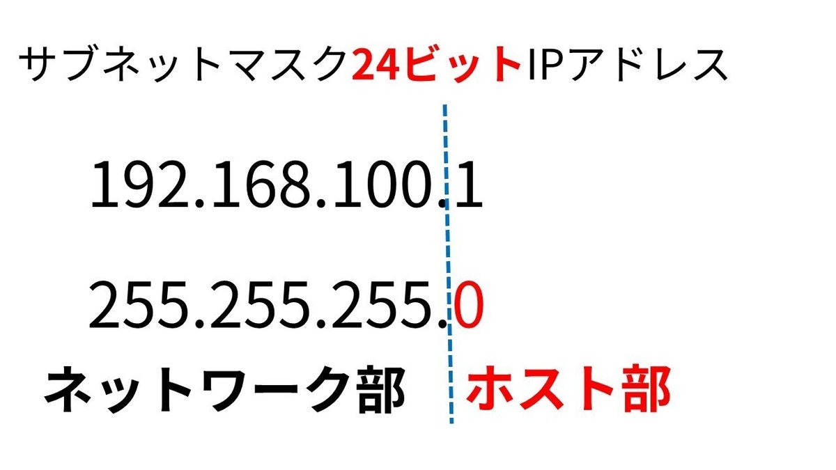 サブネットマスクをざっくり理解する｜IP実践道場