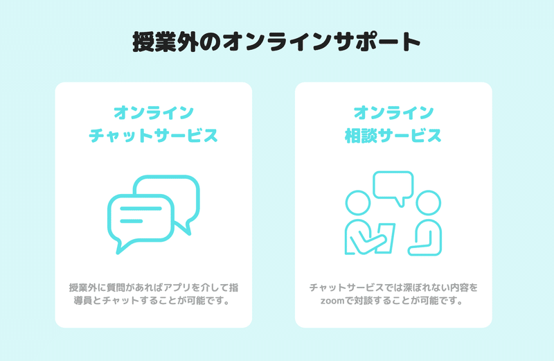 総合型選抜入試・学校推薦型選抜入試の対策をオンラインでできるONLINE AOの授業外のオンラインサポート