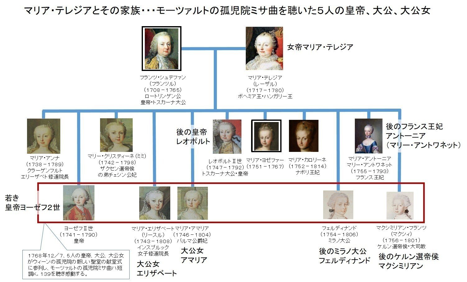 音楽史年表記事編27.モーツァルトの出世作・孤児院ミサ曲ハ 音楽史年表記事編27.モーツァルトの出世作・孤児院ミサ曲ハ