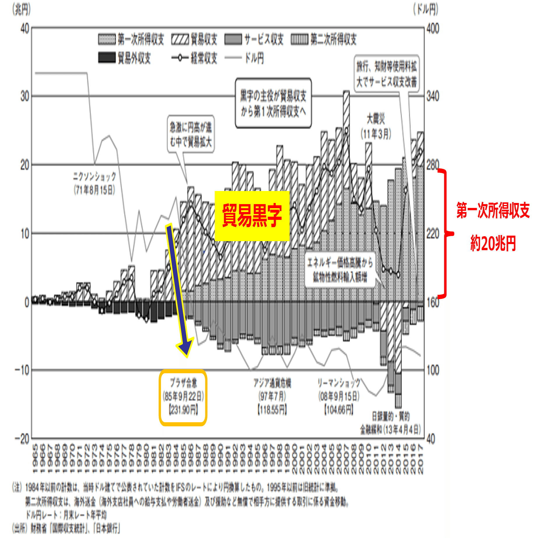 日本経済をエネルギーの視点から眺めてみよう！｜エネルギー・文化研究所／大阪ガスネットワーク株式会社
