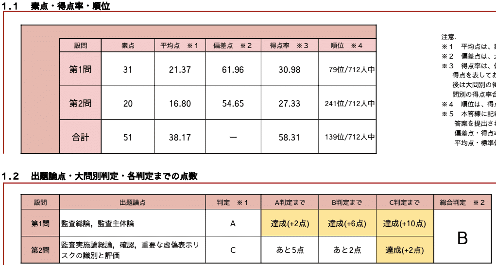 短答ブリッジ答練　簿記　1〜12回 短答ブリッジ答練 簿記 1〜12回 backend=imagemagick;version=1;