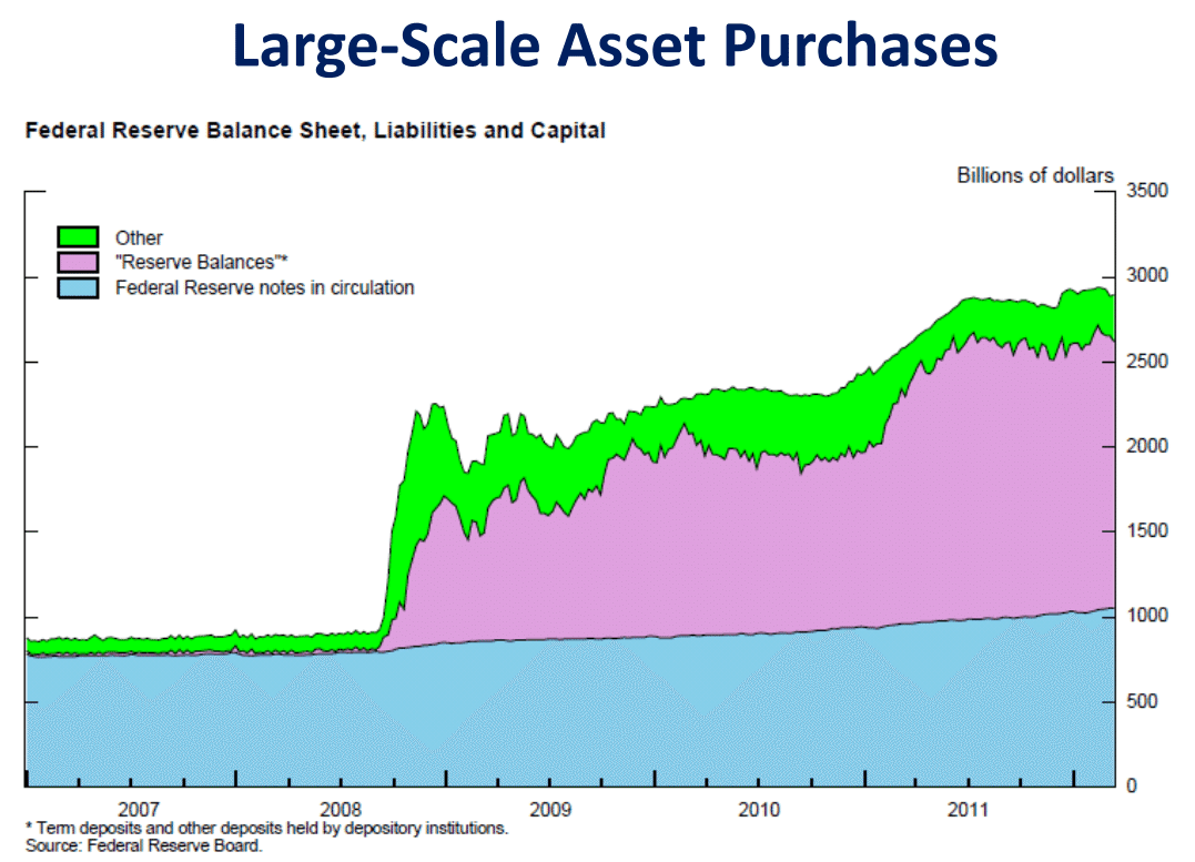 FRBのバランスシートのメモ｜服部孝洋（東京大学）