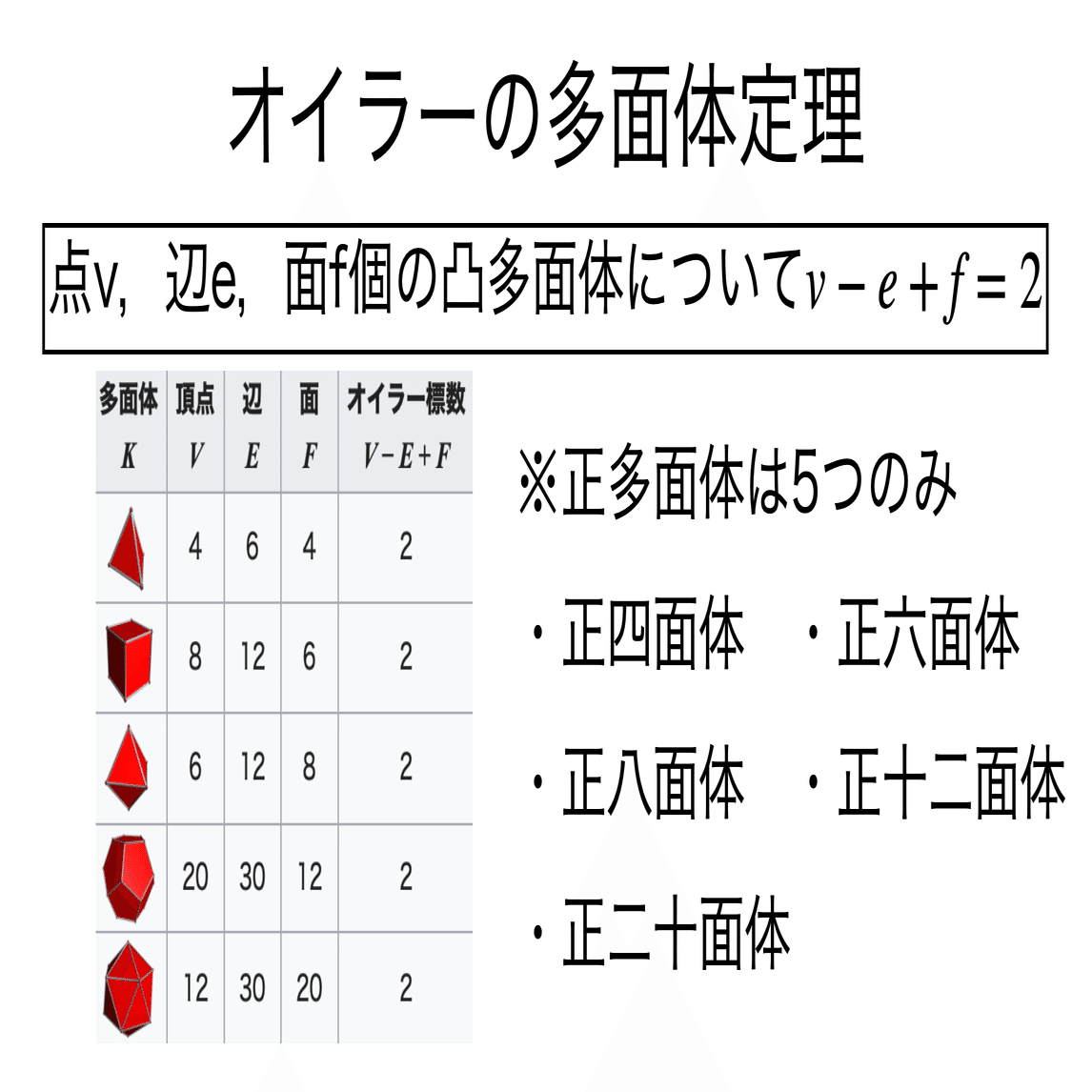 書記が数学やるだけ#629 オイラーの多面体定理，グラフの平面性｜鈴華