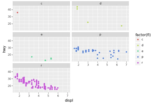plotnine で python から ggplot2 ライクなグラフ描画を行う|dmaruyama