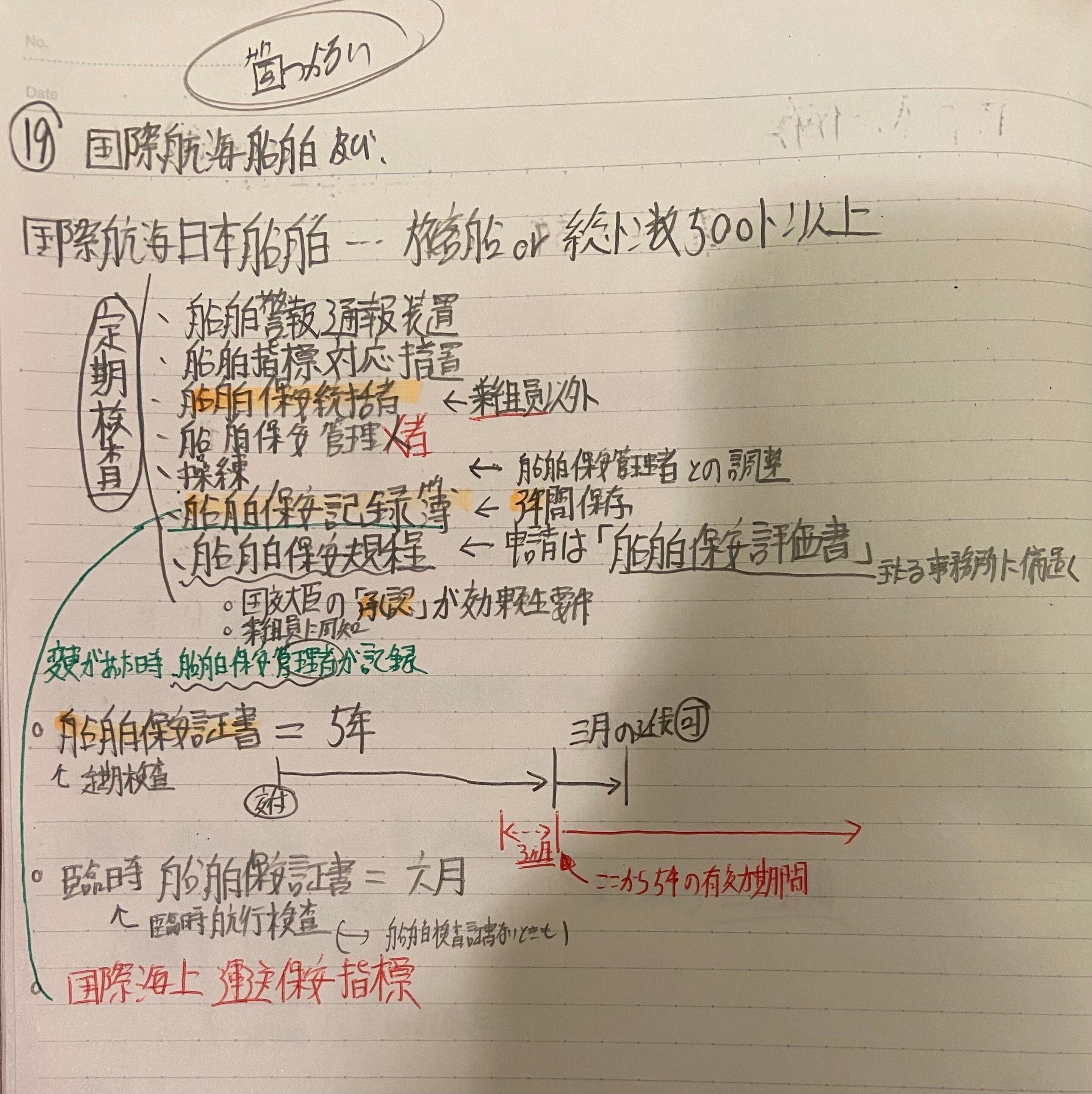 令和4年度 海事代理士受験期｜法学部生の日常