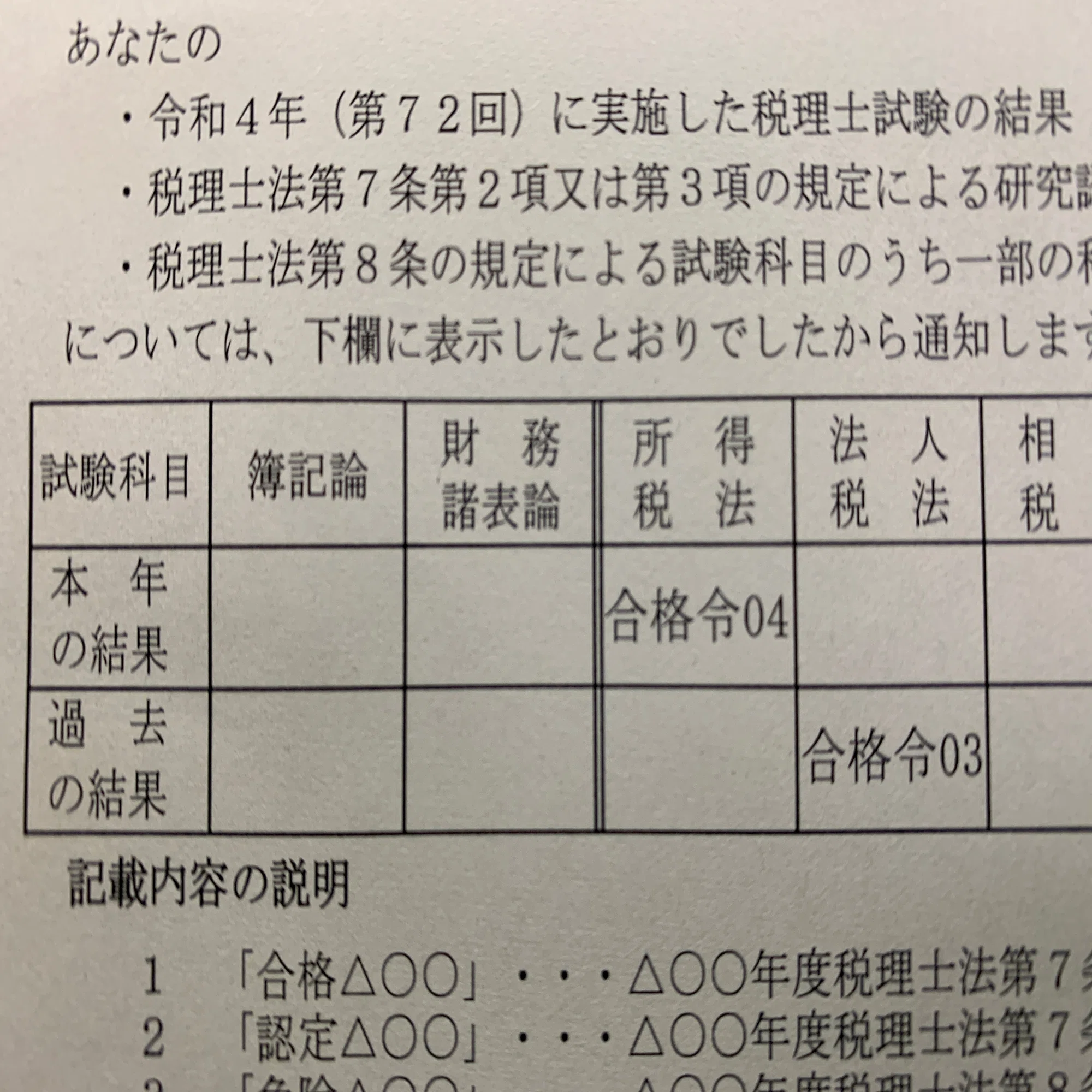 税理士試験の所得税法に合格しました。勉強方法をご紹介します。｜tenten