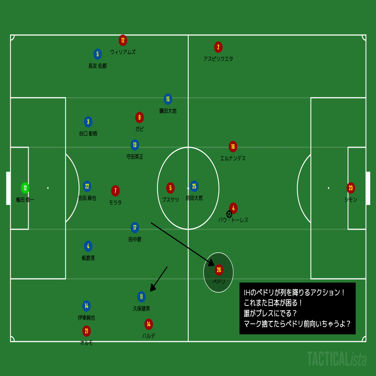 試合巧者ぶりを発揮した日本 お見事 カタールw杯 グループe 第3節 日本 スペイン マッチレビュー Inamo Note