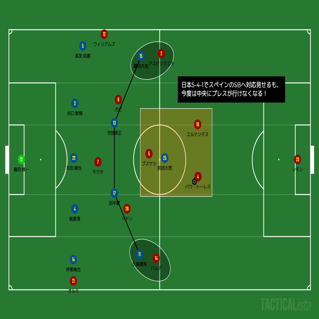試合巧者ぶりを発揮した日本 お見事 カタールw杯 グループe 第3節 日本 スペイン マッチレビュー Inamo Note