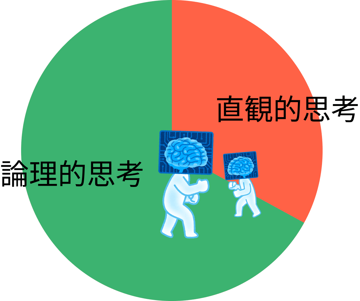 法的思考と論理 法的思考と論理 (新基礎法学叢書 4) | 高橋 文彦 |本 | 通販