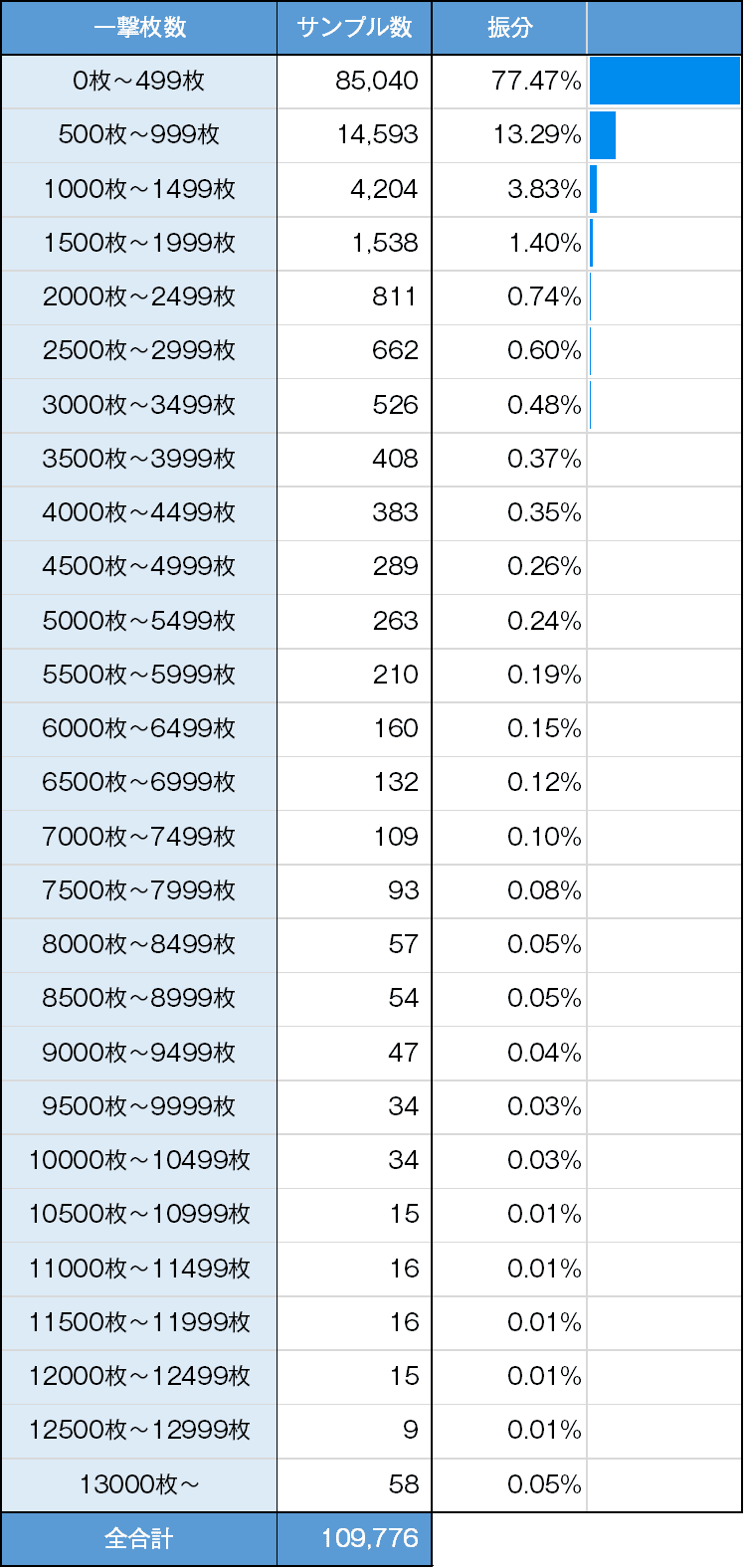 スマスロ　バキ　値下げ不可❗️ バキスロット(刃牙)/スマスロ 解析・天井・設定差・打ち方・新台・モード