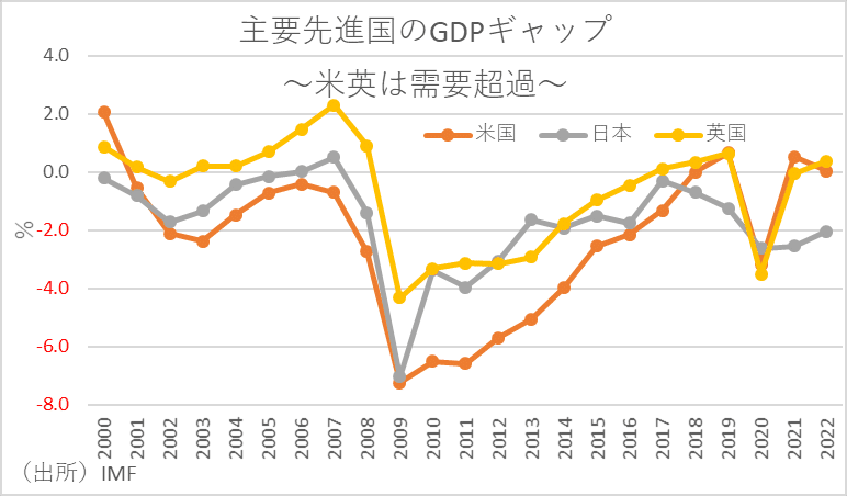 日本経済統計資料総合目録 統計で見る日本のIT産業