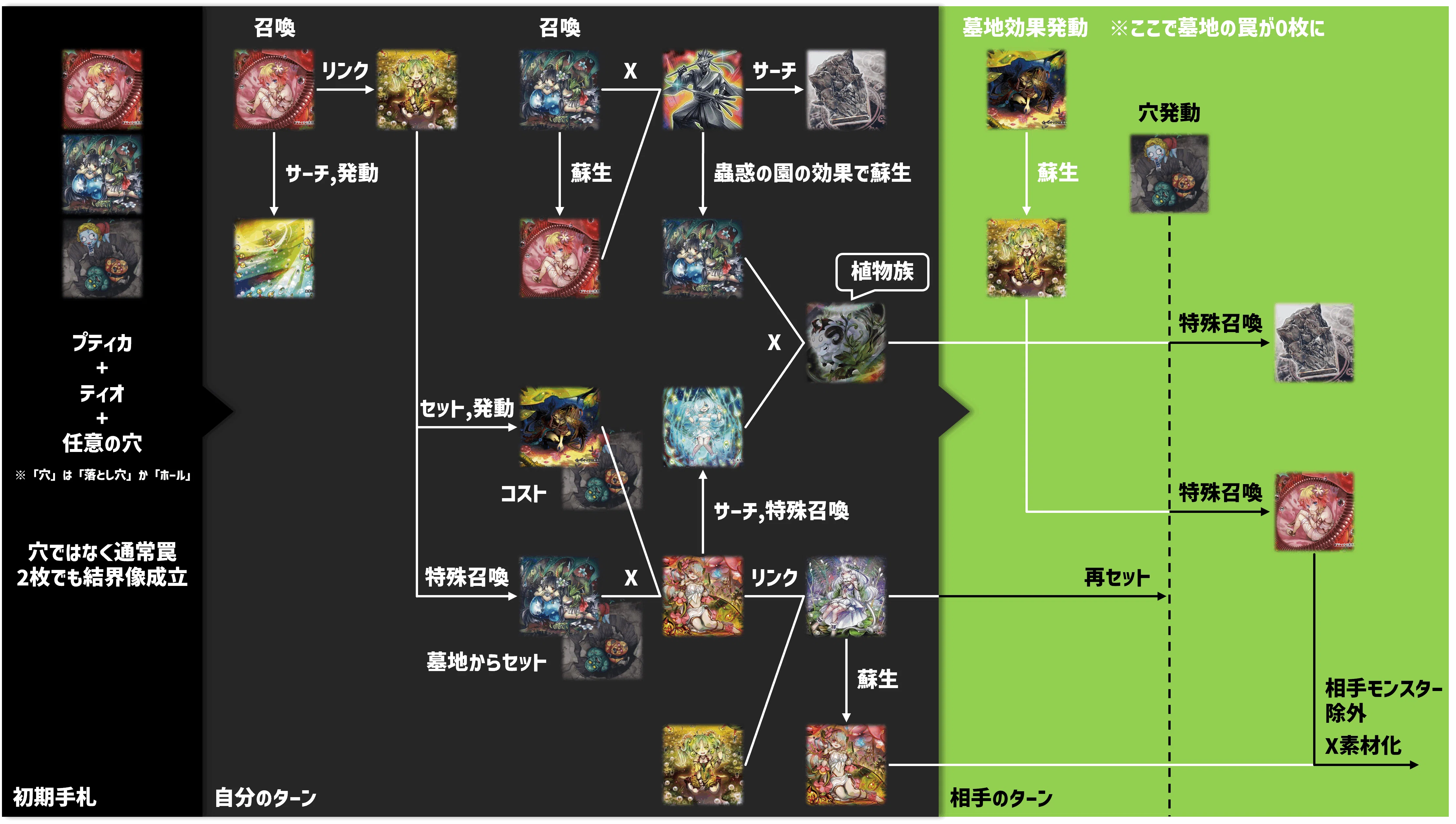 蟲惑魔の森】ストラク新規考察｜デュエルアカデミア数学科