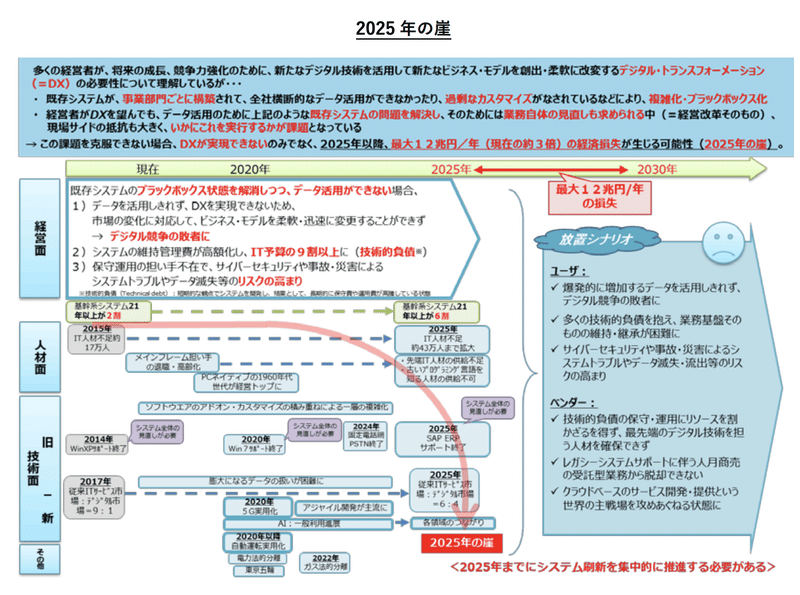 2025年の壁の画像