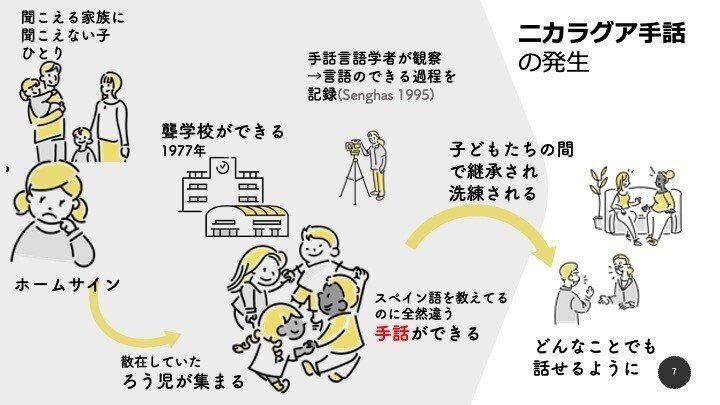 Silentと日本手話 Rhetorico Note