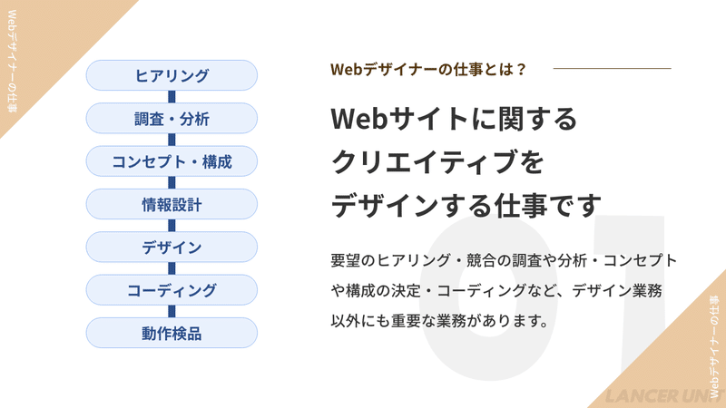 Webデザイナーの仕事とは？