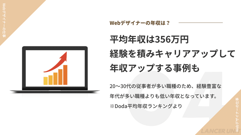 Webデザイナーの年収は?