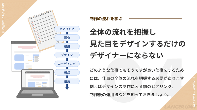 制作の流れを学ぶ