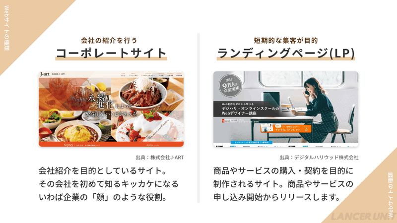 コーポレートサイト/ランディングページ(LP)