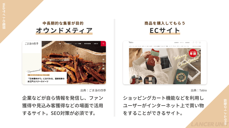 オウンドメディア/ECサイト