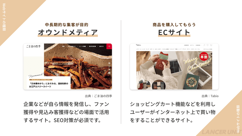 オウンドメディア／ECサイト