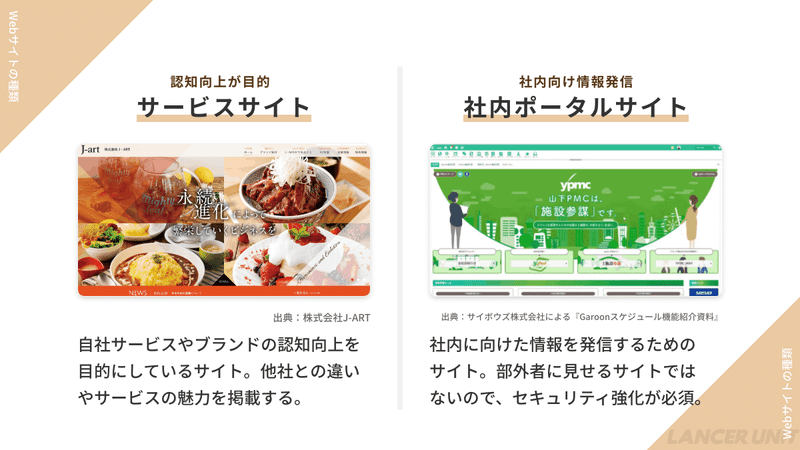 サービスサイト／社内ポータルサイト