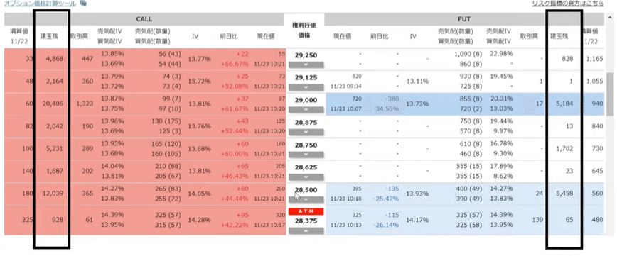 MAXPAIN理論」の解説：SQの着地点を当てるのではなく現在の