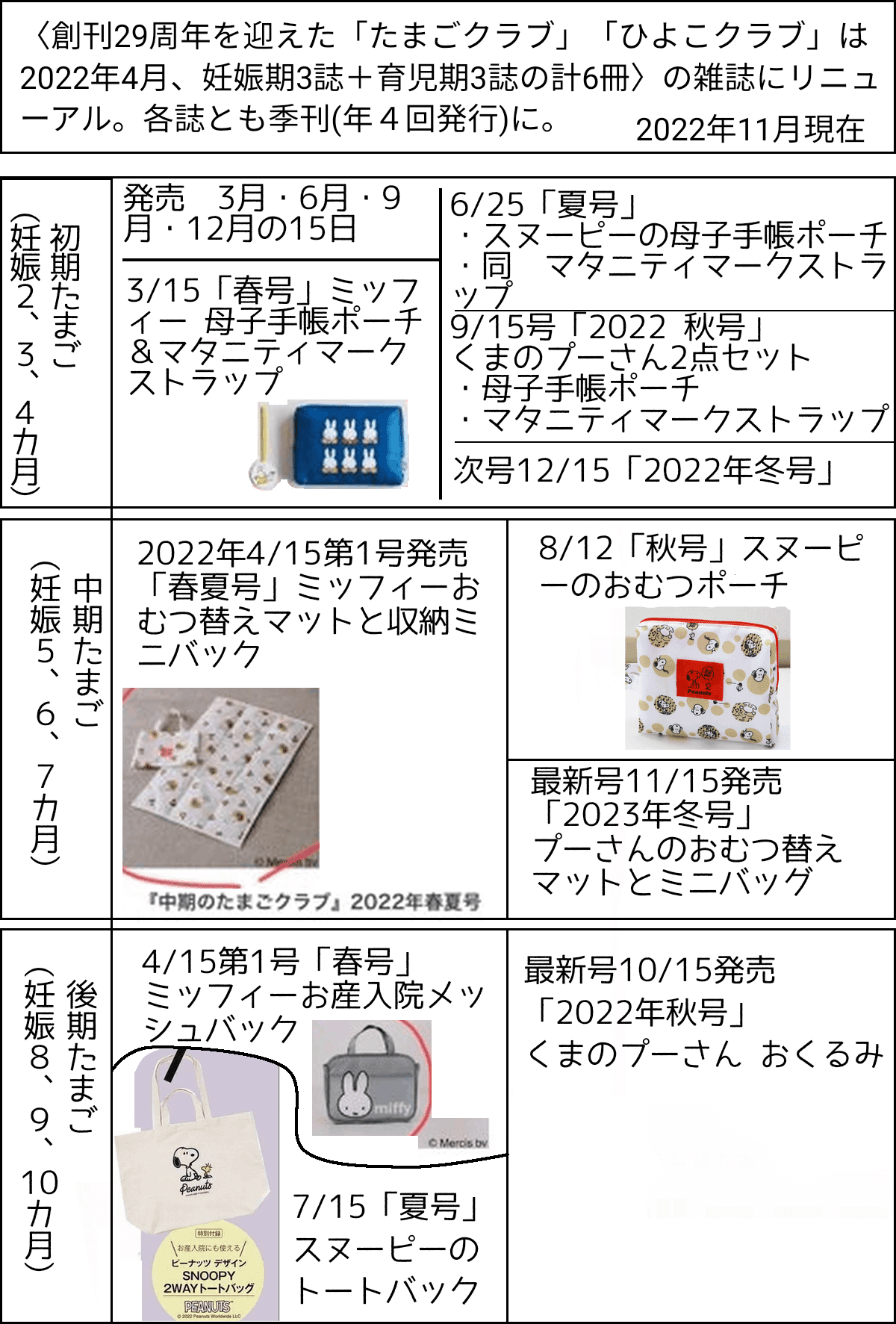 図書館のリサイクルについて(雑誌の付録グッズについて−1