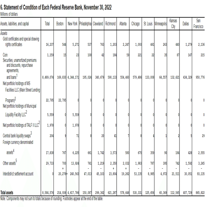 FRBのバランスシートのメモ②｜服部孝洋（東京大学）