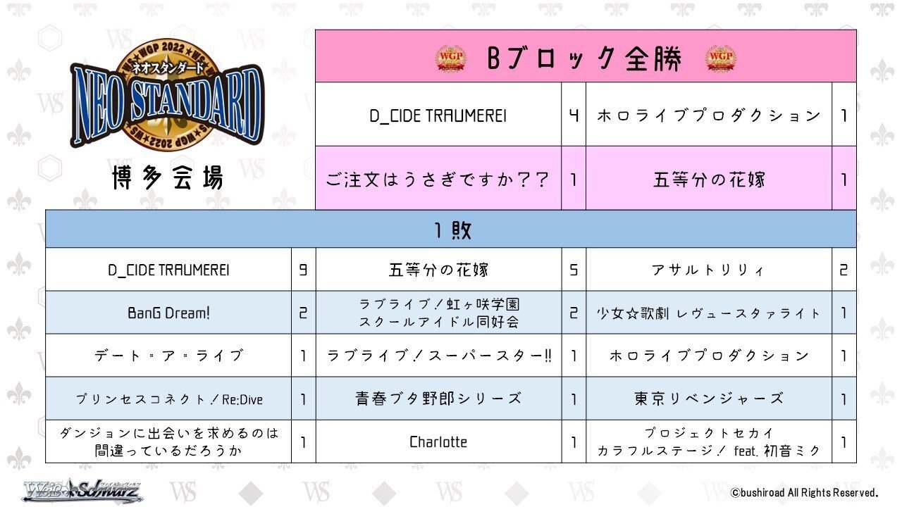 WSデッキ紹介】8門Charlotte|RANCE WSデッキ紹介】8門Charlotte|RANCE