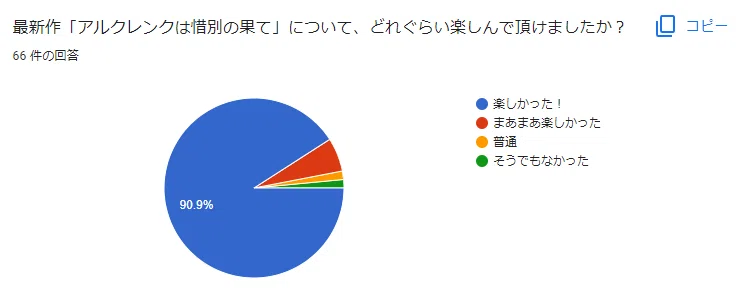 A retrospective act called Dokasu 2022 disguised as a [Survey Report ...
