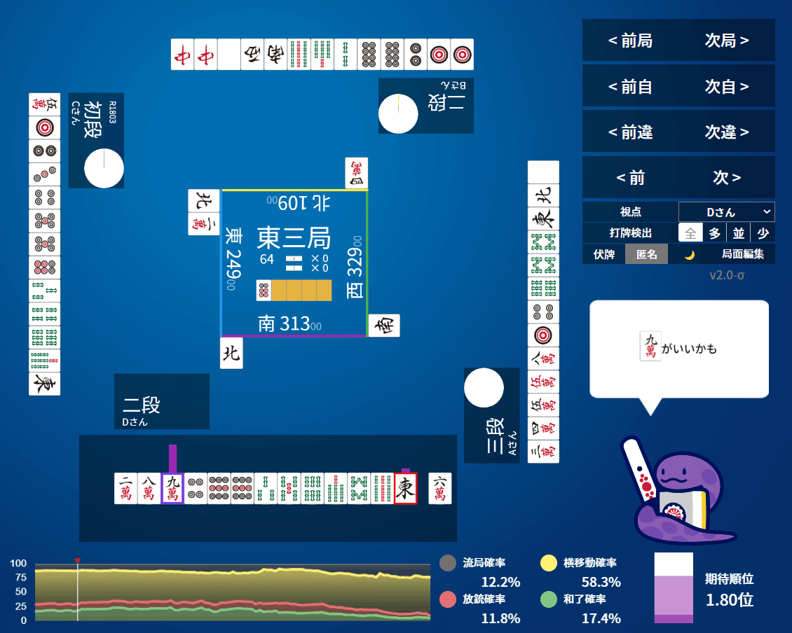 天鳳】19牌の基礎牌理、他【NAGA検討01】｜億尾ほうこ