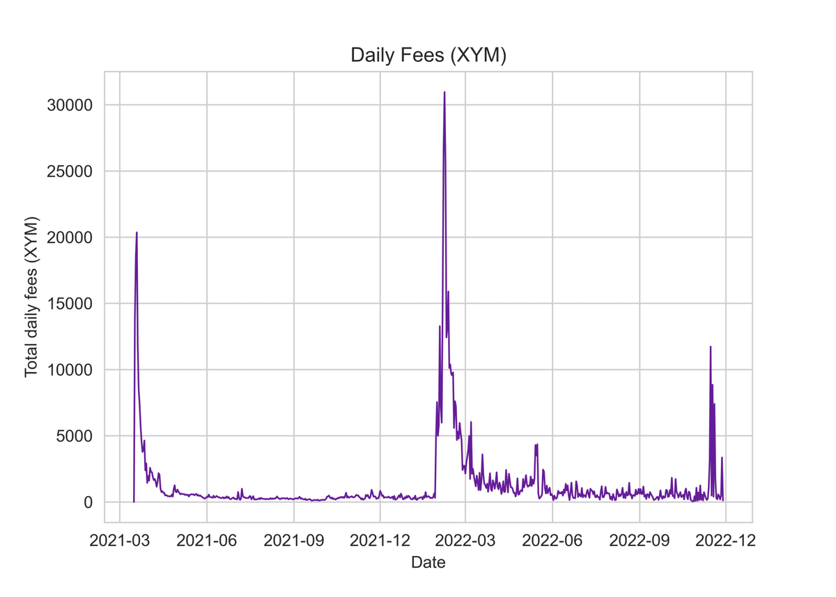 Symbol Blog】 MONGODBとの旅(2022/12/2)｜Symbol・NEMコミュニティ情報