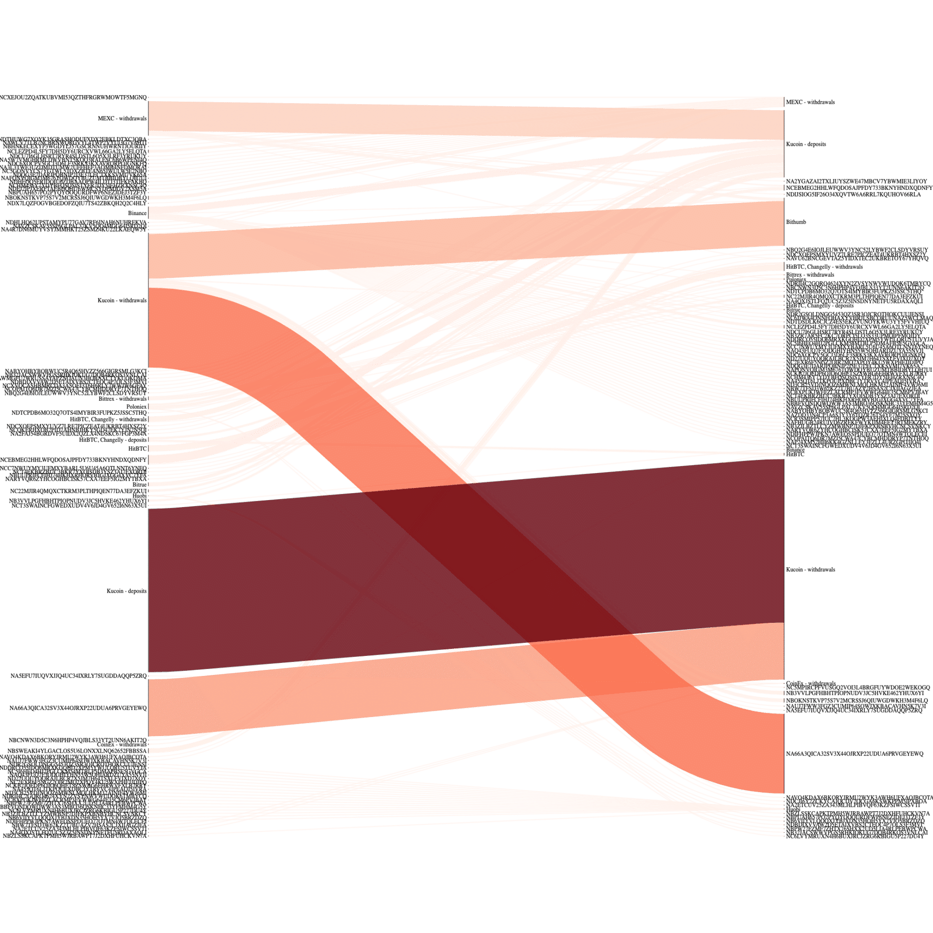 Symbol Blog】 MONGODBとの旅(2022/12/2)｜Symbol・NEMコミュニティ情報