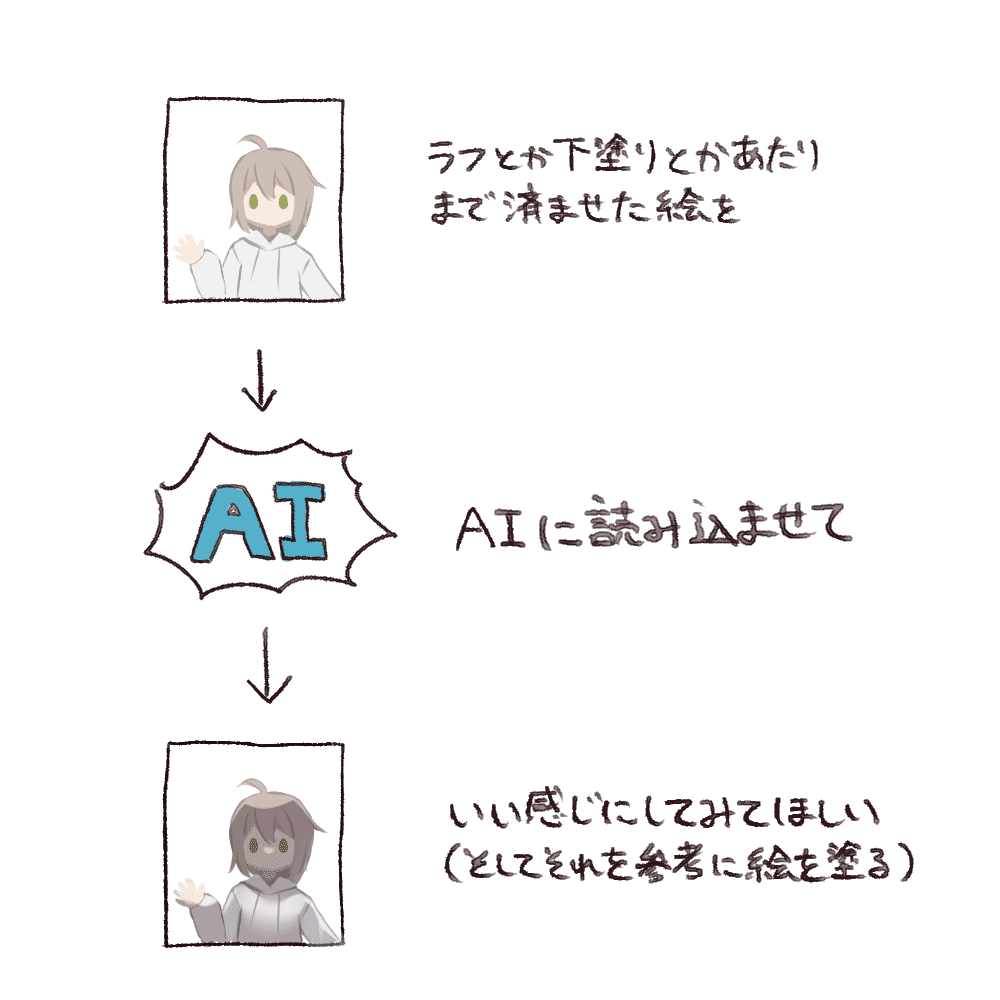 検証 Aiに自分の絵のライティングを提案してもらえないか色々試してみた リオ Note 検証 Aiに自分の絵のライティングを提案してもらえないか色々試してみた リオ Note