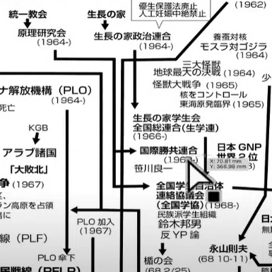 ノンポリのためのざっくり左翼史③ 主役が学生運動の「全共闘」に