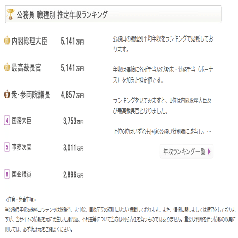 年収 公務員の給料 年収 じゅん 異色の起業家 お仕事系 サブカル系 恋愛系を発信します Note