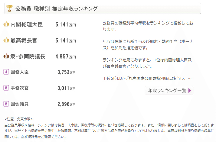 年収 公務員の給料 年収 じゅん 異色の起業家 お仕事系 サブカル系 恋愛系を発信します Note 年収 公務員の給料 年収 じゅん 異色の起業家 お仕事系 サブカル系 恋愛系を発信します Note