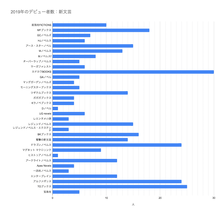 ライトノベル　まとめ売り Amazon.co.jp: YDD スターウォーズ サーベル力fx 剣重い決闘