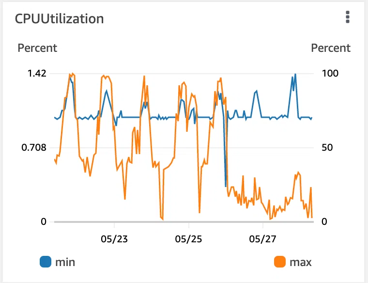 Datomic Cloud を一年半運用してきた感想｜hden