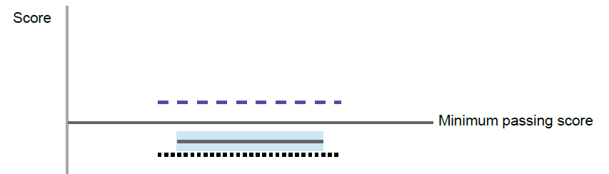 CFA回顧録 - Level 3|じぇがなが CFA回顧録 - Level 3|じぇがなが