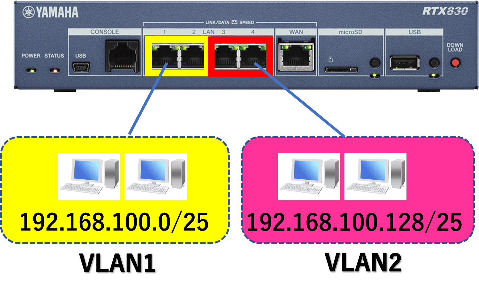 サブネットマスクを変えてネットワークを分割する｜IP実践道場
